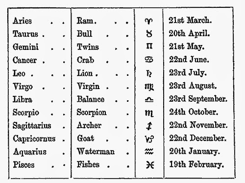 zodiac signs and their months and dates zodiac signs and their months and dates