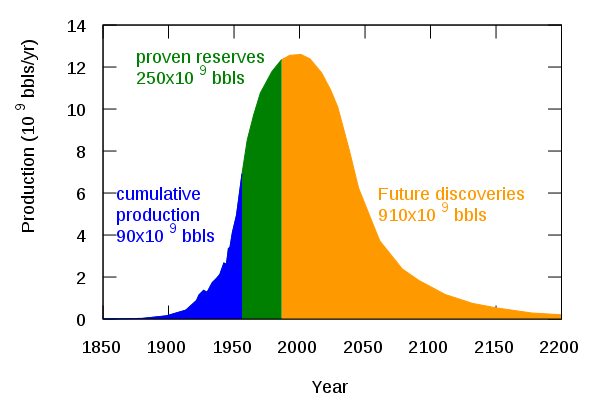 Bell curve criticism picture