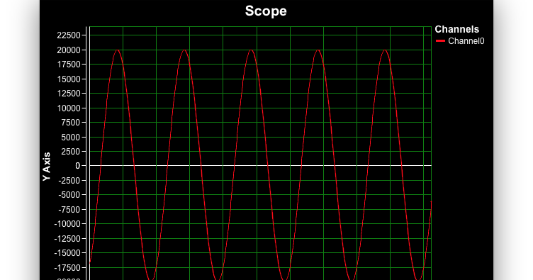 Mitov Software: PlotLab is mostly ready with the MAC Port