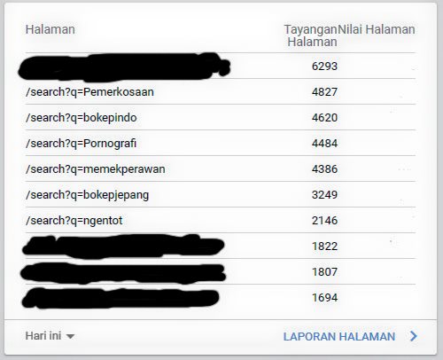 Gajian Pertama Rp20 Juta: Mimpi Manis atau Bencana Adsense?