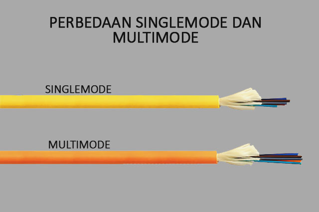 Perbedaan Single Mode dan Multimode Pada Fiber Optik