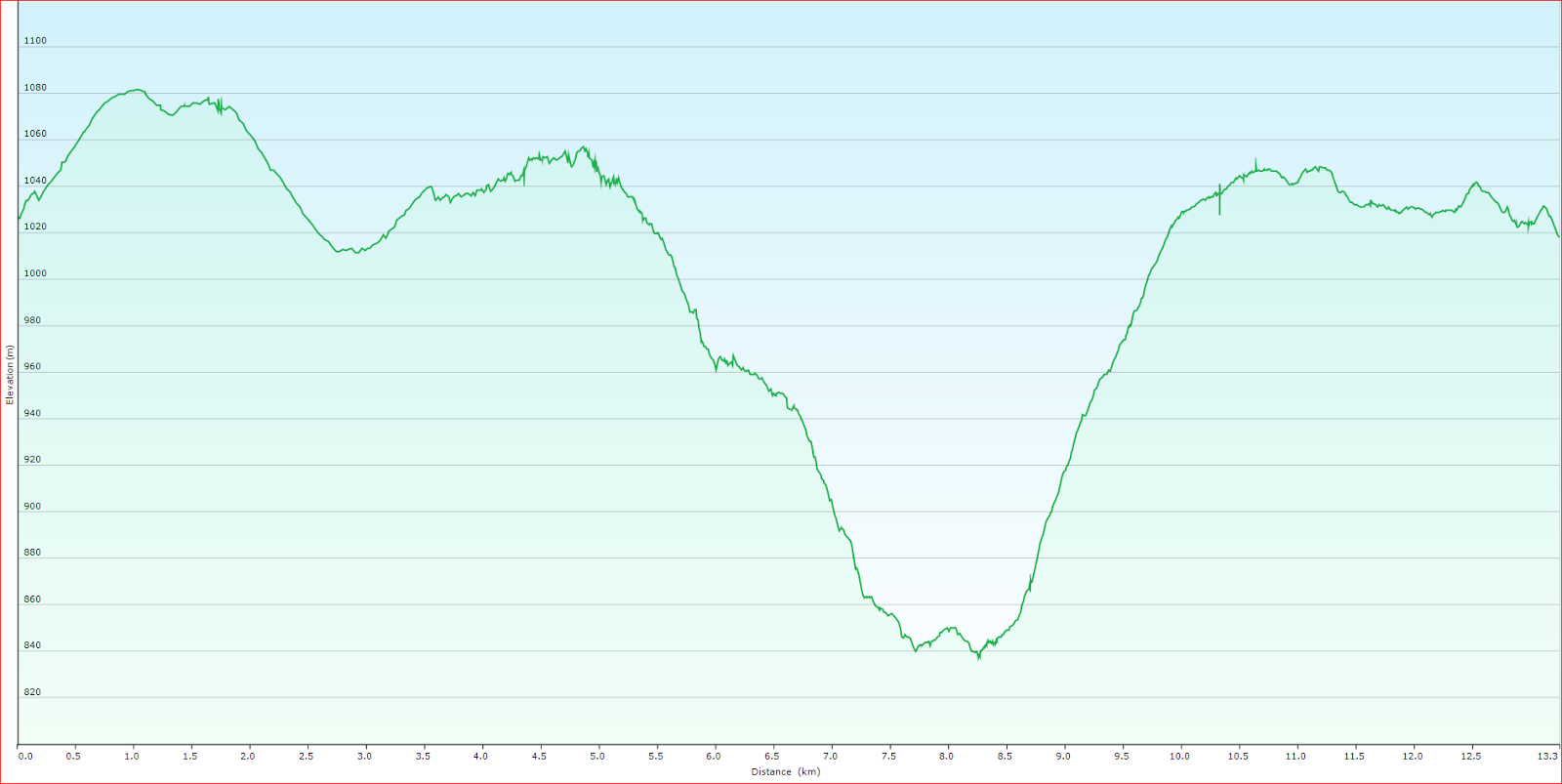 Lake ster Circuit Hiking South East Tasmania