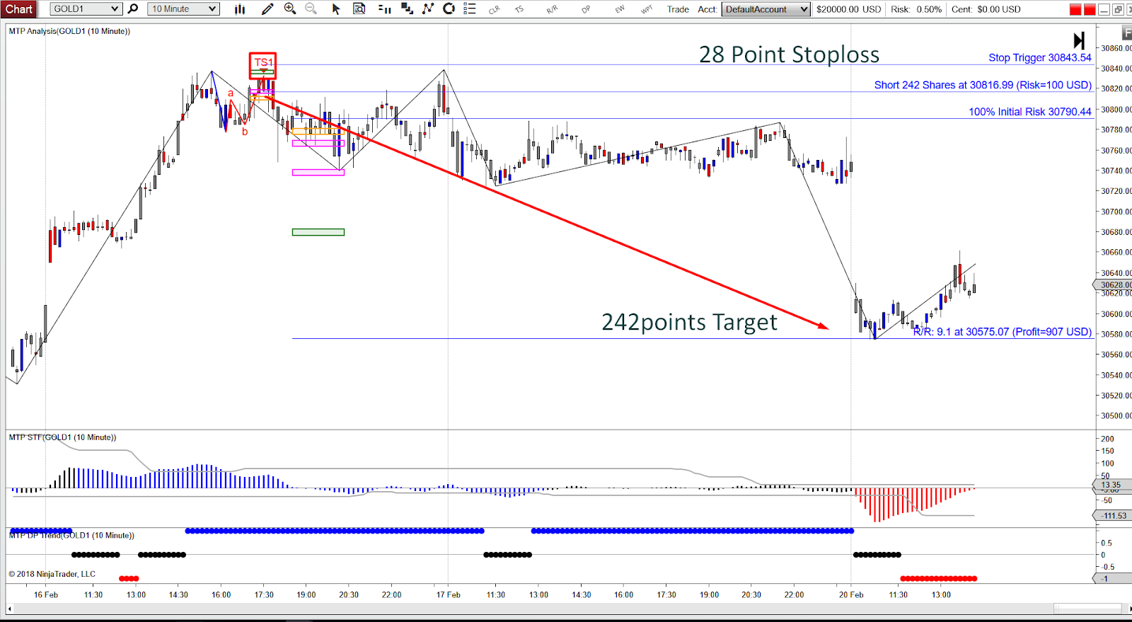 Forex Best Risk Reward Ratio | Forex Trading Under 18