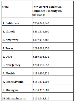 The Federal Reserve's Dilemma