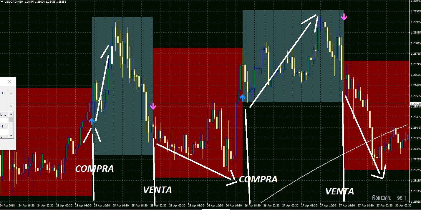 Estrategias scalping para forex