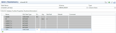 SAP HANA Calculation, SAP HANA Studio, SAP HANA Guide