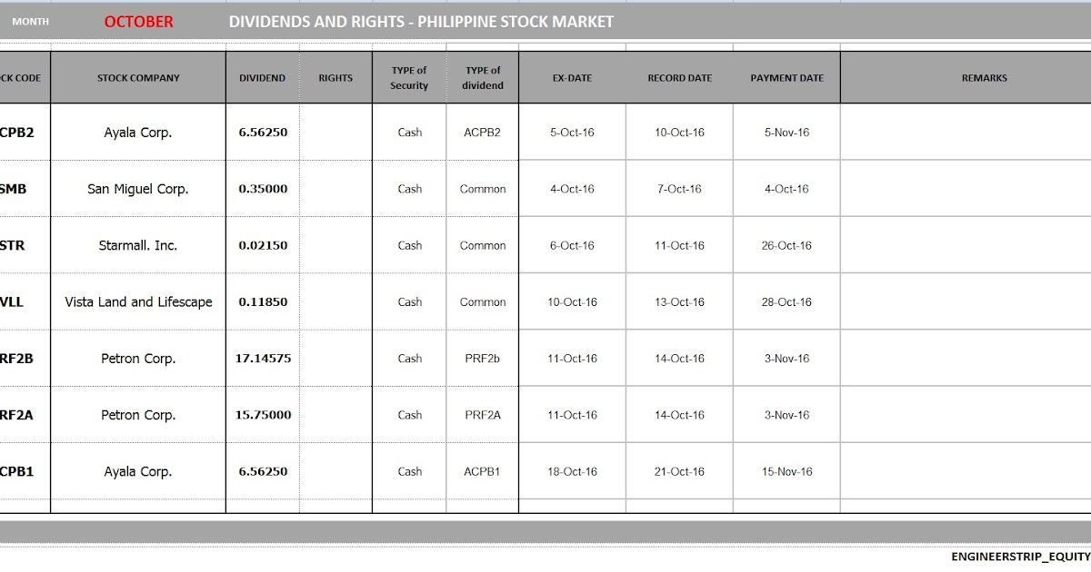 Philippine Stocks Market Dividends and Rights update using Microsoft