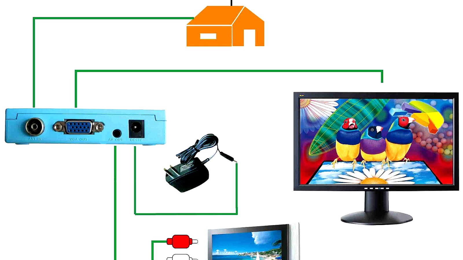Cable Tv Without Set Top Box Box Choices