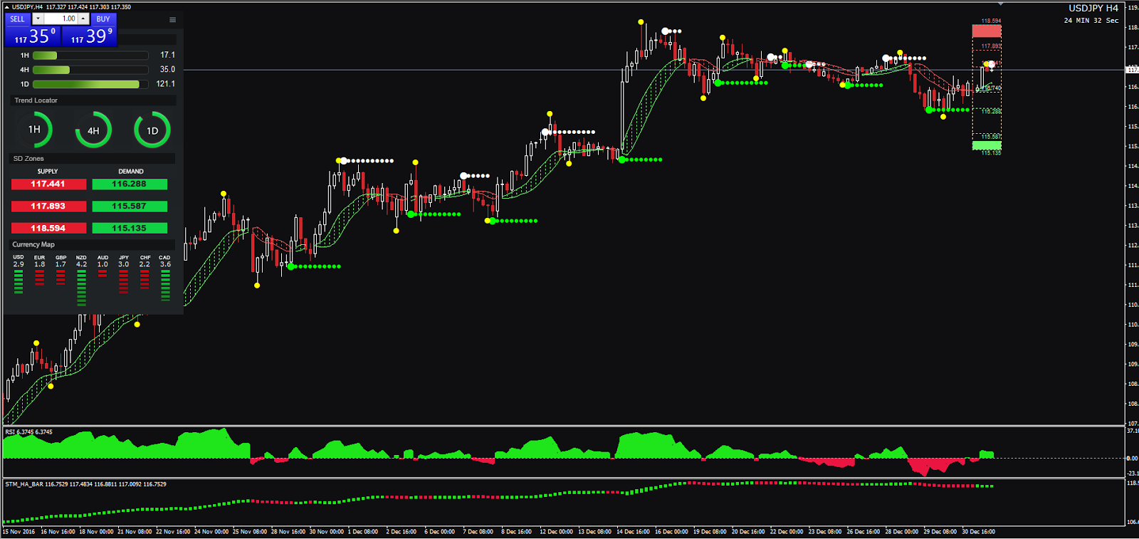 Forex time trading machine