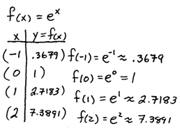 OpenAlgebra.com: Free Algebra Study Guide & Video Tutorials: The
