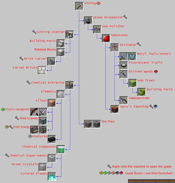 Anagrama - Rockhounding Mod para Minecraft 1.7.10 (Actualización)