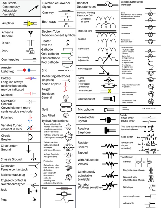 Electrical Diagrams Standards And Symbols
