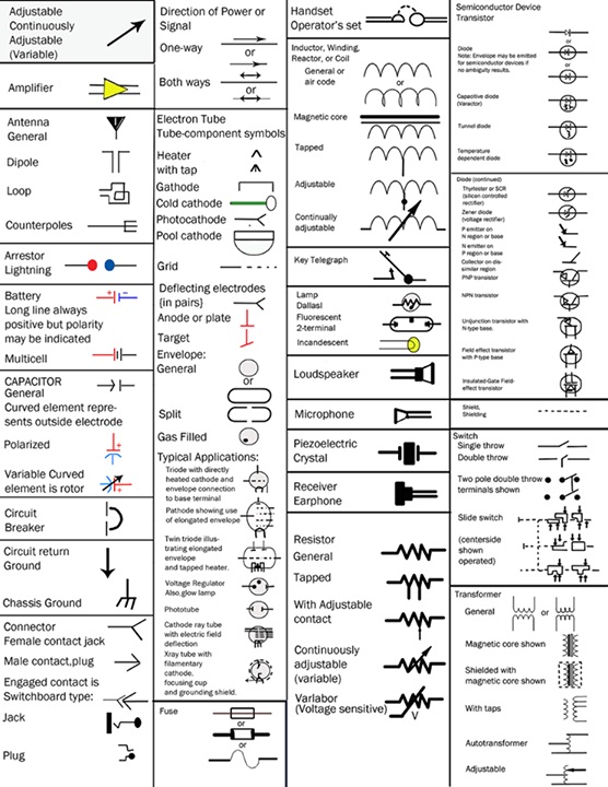 Electrical and Electronics Engineering: American National Standard