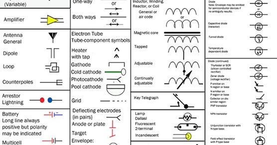 Electrical and Electronics Engineering: American National Standard