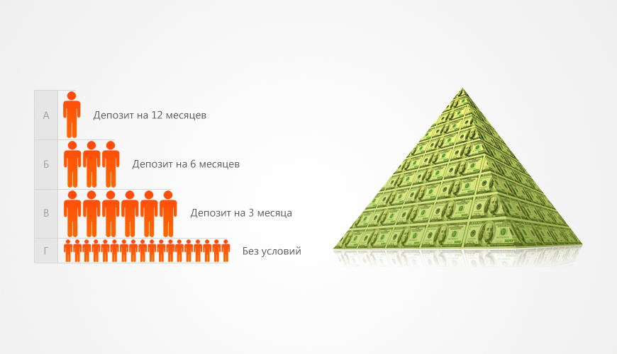 Схема ммм. Схема Понци финансовая пирамида. Финансовая пирамида Мавроди схема. Принцип финансовой пирамиды. Ммм схема финансовой пирамиды.