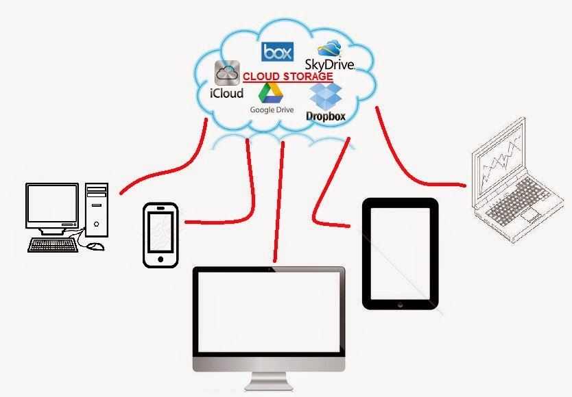 Multimedia ALMACENAMIENTO EN LA NUBE