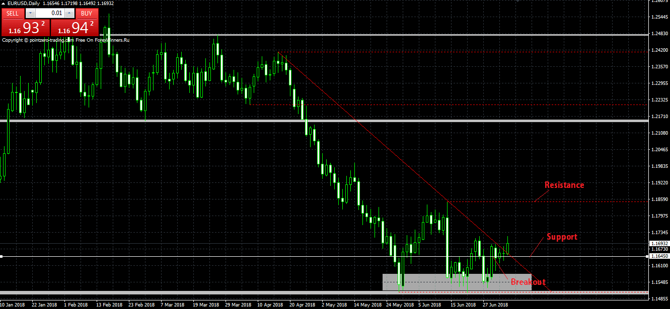 Sinyal dan analisis forex gratis