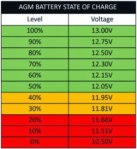 Mickel Moen / Volkswagen T5 Van DC naar Camper : Berekenen rv inverter 12v wiring guide 