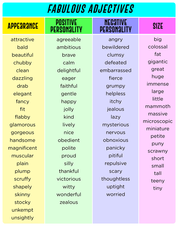 Great Charts To Learn Adjectives In English Learn English Online