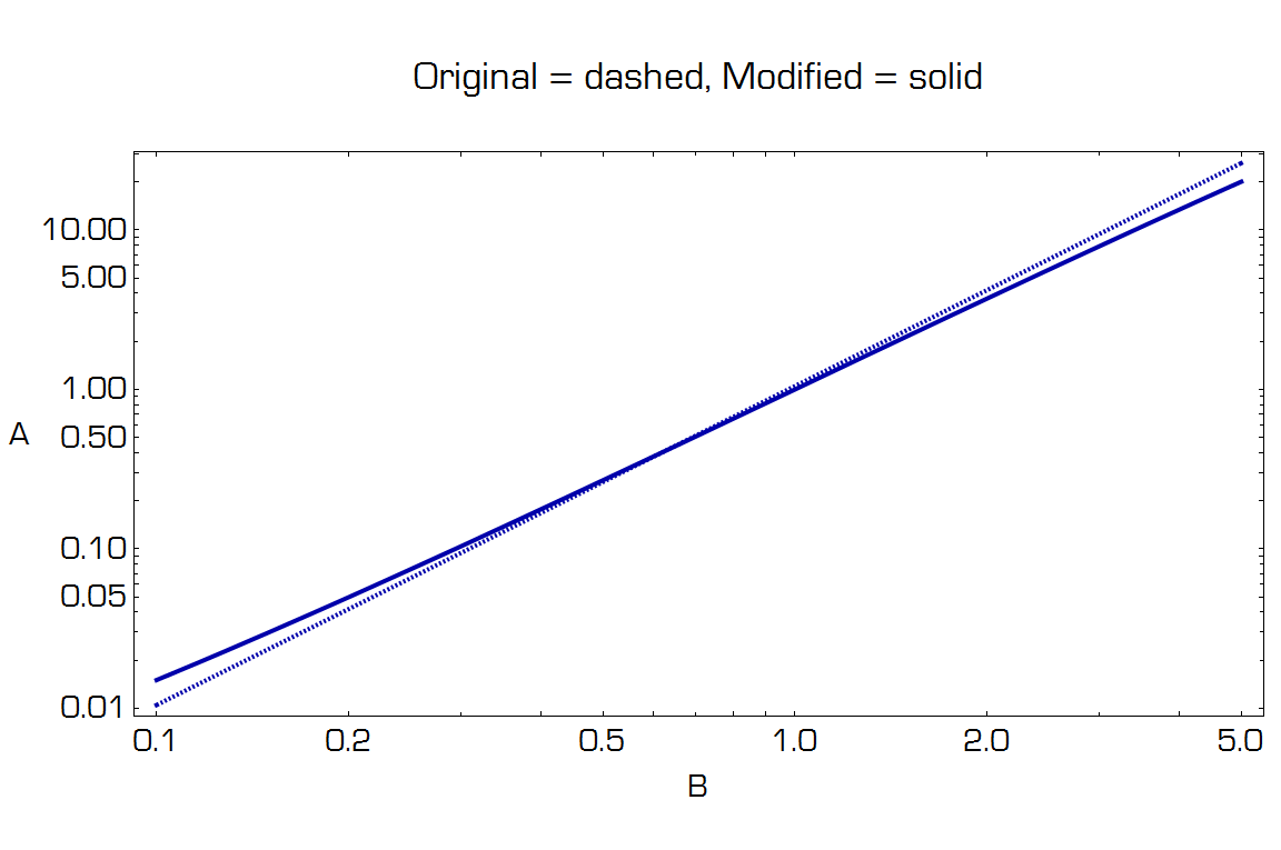 Information Transfer Economics: March 2016