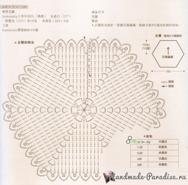 Схема вязания "крыши домика", верхней части грелки на чайник