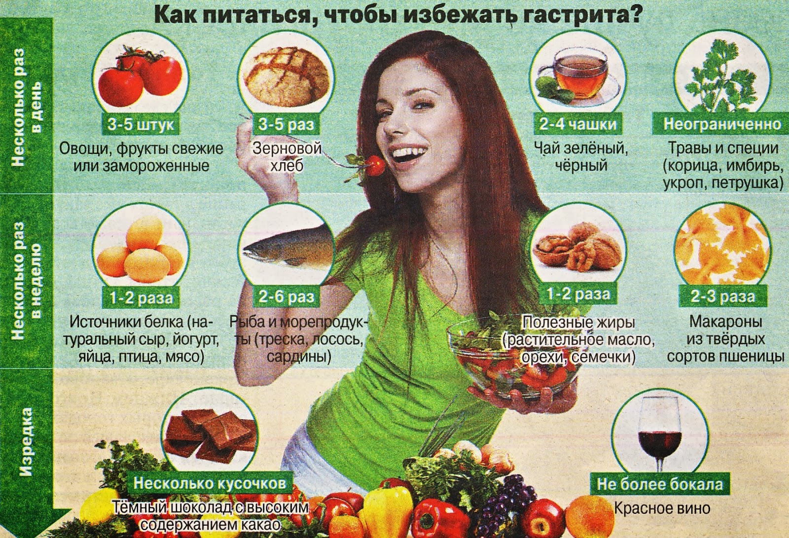 Тело вкусите