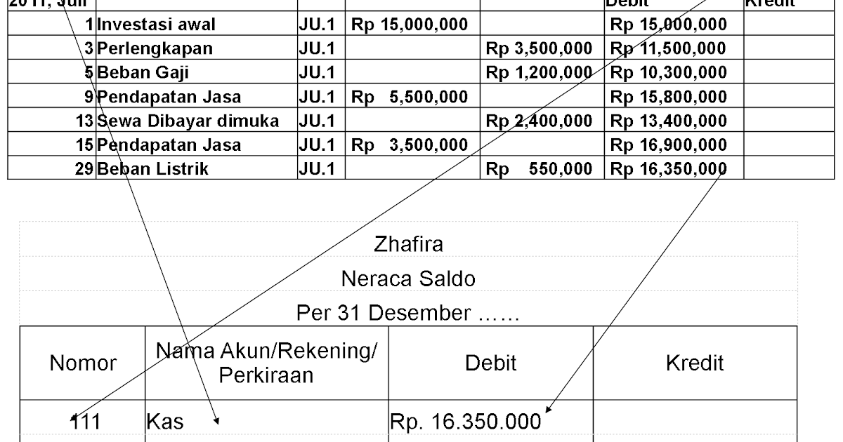 Contoh Soal Membuat Buku Besar