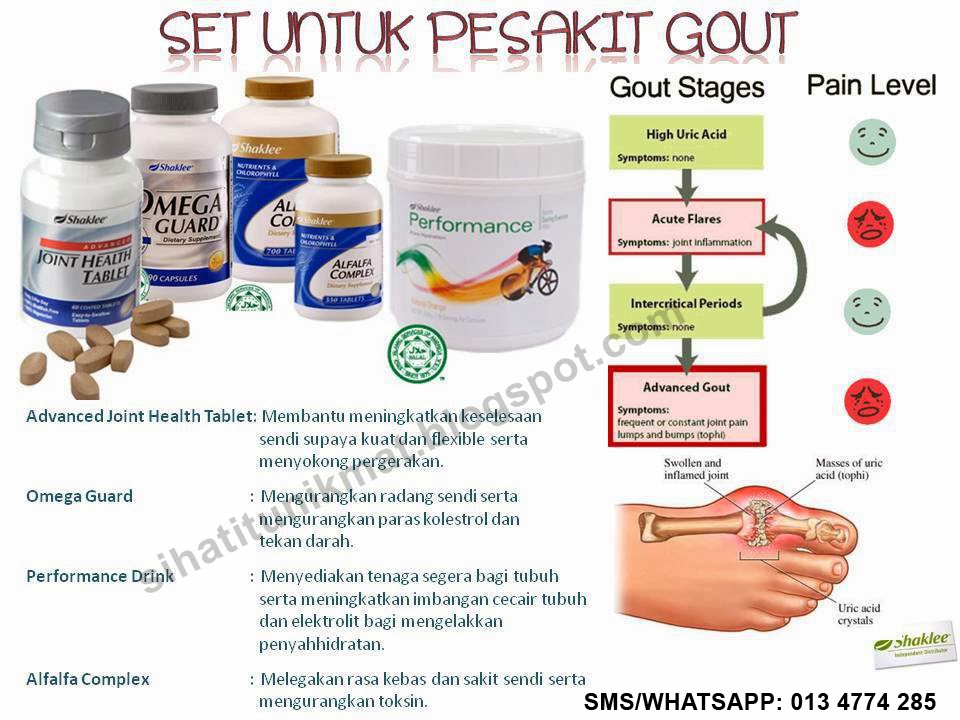 GOUT Kenali Punca dan Rawatannya Pengedar Shaklee Kota Damansara PJ