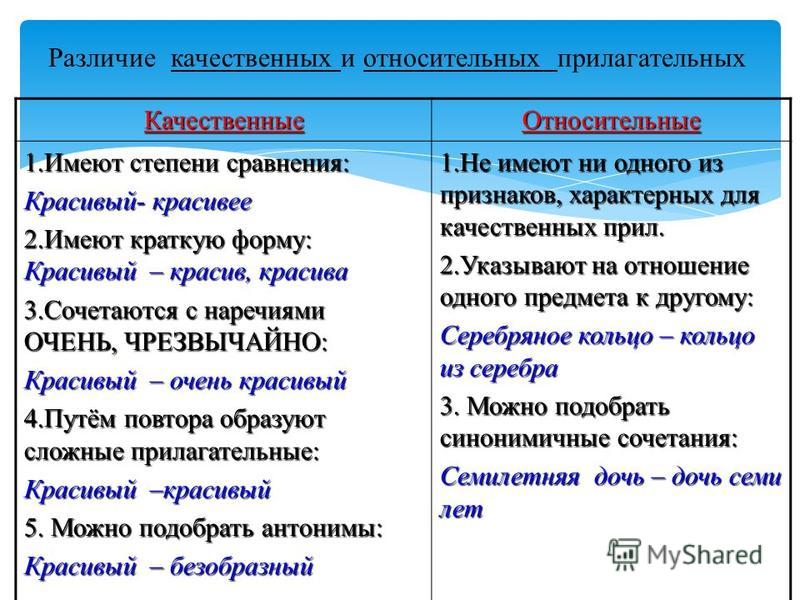 Что такое качественное в русском языке. Качественное и относительное прилагательное. Качественные и относительные прилагательные. Отличие качественных и относительных прилагательных. Относительные имена прилагательные.
