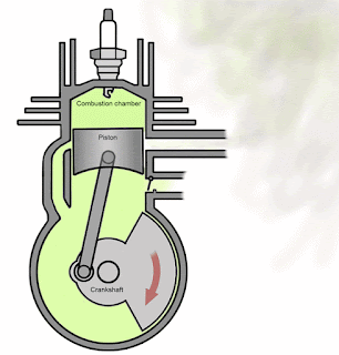 Two Stroke Engine: Main Parts, Principle, Working, Application, Advantages and Disadvantages