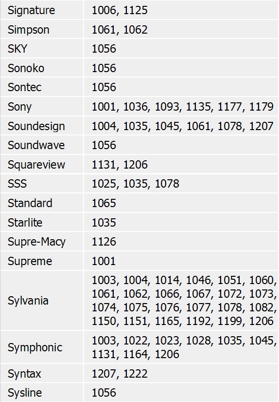 Electro help RCA RCR311W UNIVERSAL REMOTE CONTROL CODE LIST FOR TVs