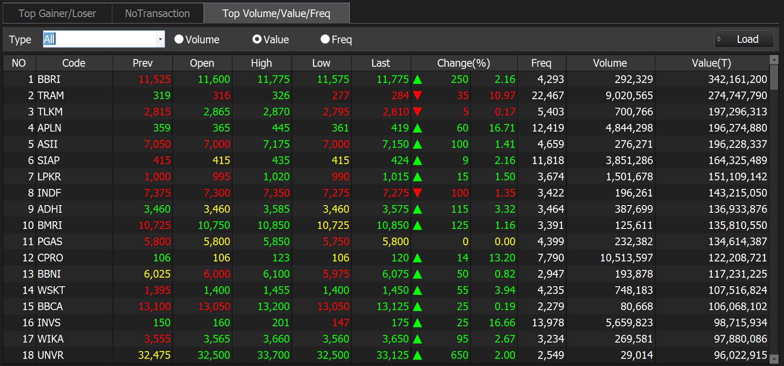 375 25 какая страна. +333 какая страна. 375 25 какая страна. коды сотовых операторов. кого по населению больше китайцев или русских.