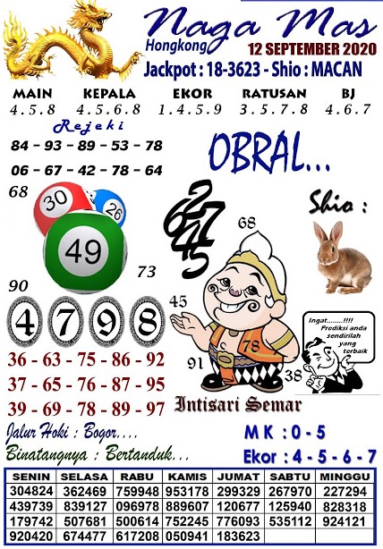 Prediksi Syair Hk 12 September 2020 Keraton4d