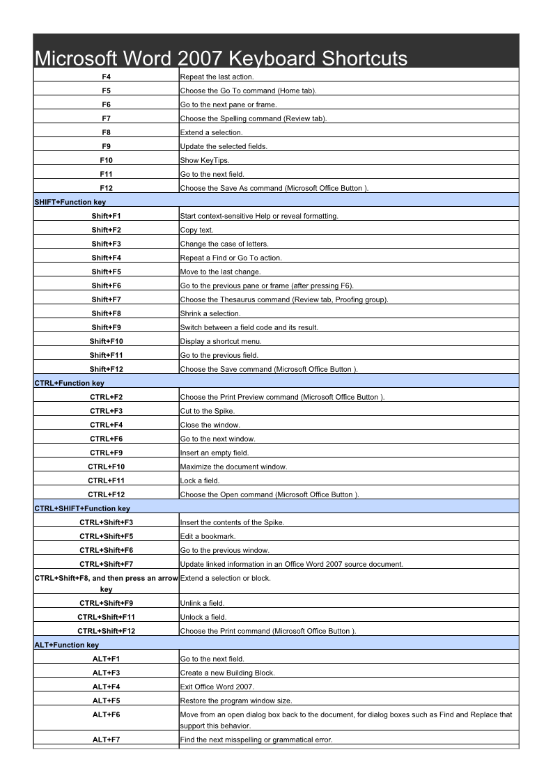 ms word comment shortcut