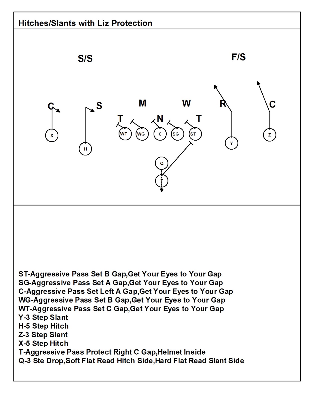 Coach Mac's Play Fast Football 1 High 2 High Beaters in The Quick