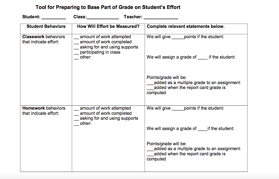 Iep Planning Accommodations Modifications Smart Kids >> The Inclusive Class 10 Tips For Grading Students With Iep Planning Accommodations Modifications Smart Kids >> The Inclusive Class 10 Tips For Grading Students With