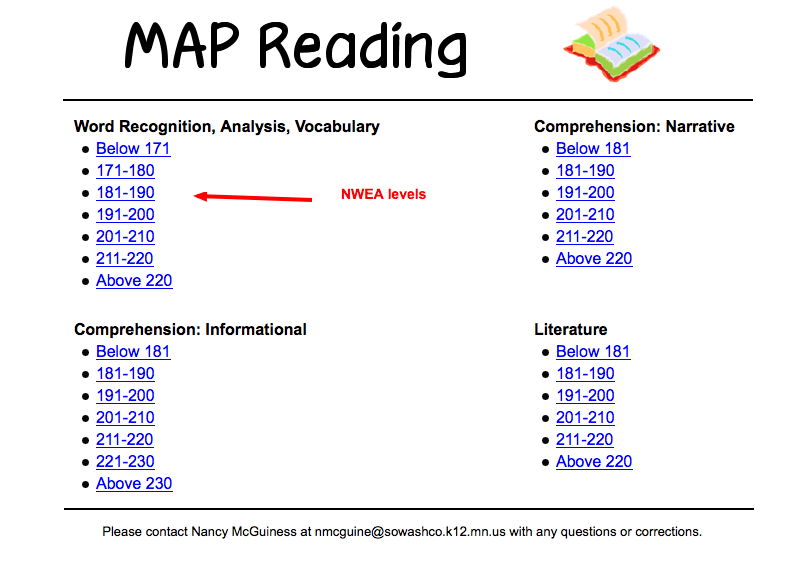 Teaching Mrs. T: Top 8 Tech. Sites for Test Prep~ NWEA MAP Reading