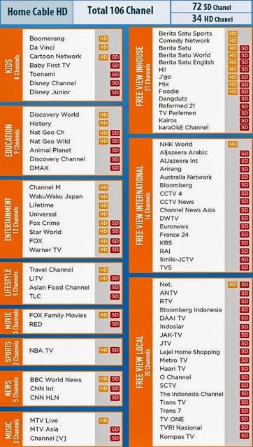 LIST CHANEL FIRST MEDIA COMBO DLITE HD FIRST MEDIA PAKET COMBO DLITE