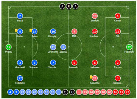 Duc vua da vua… cho; Ba Lan khien Ukraine khoc han - Anh 3