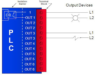 Programmable Logic Controller Introduction | PLC, PLC LADDER, PLC EBOOK