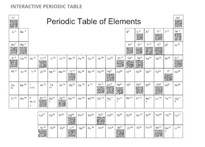 Making It Click Interactive Periodic Table Of Elements
