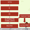 Rambu-Rambu Penyusunan Pelaksanaan Pembelajaran PAUD