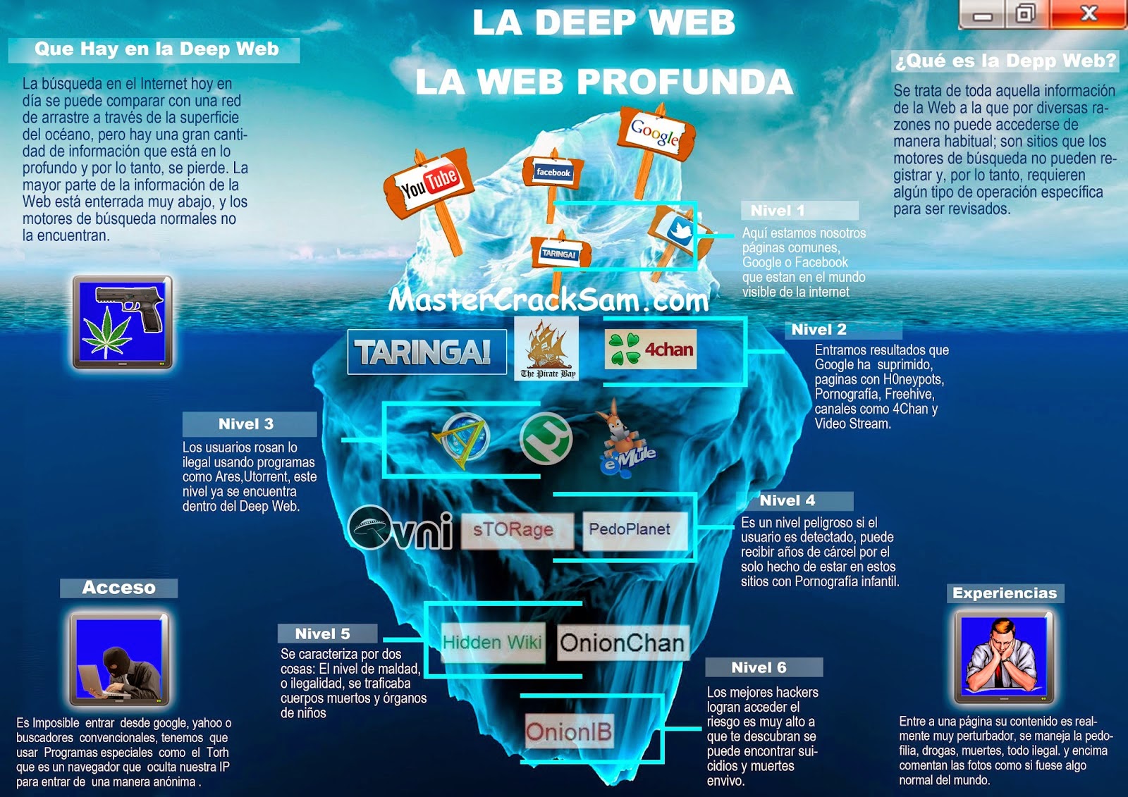 Cheapest Drugs On Darknet