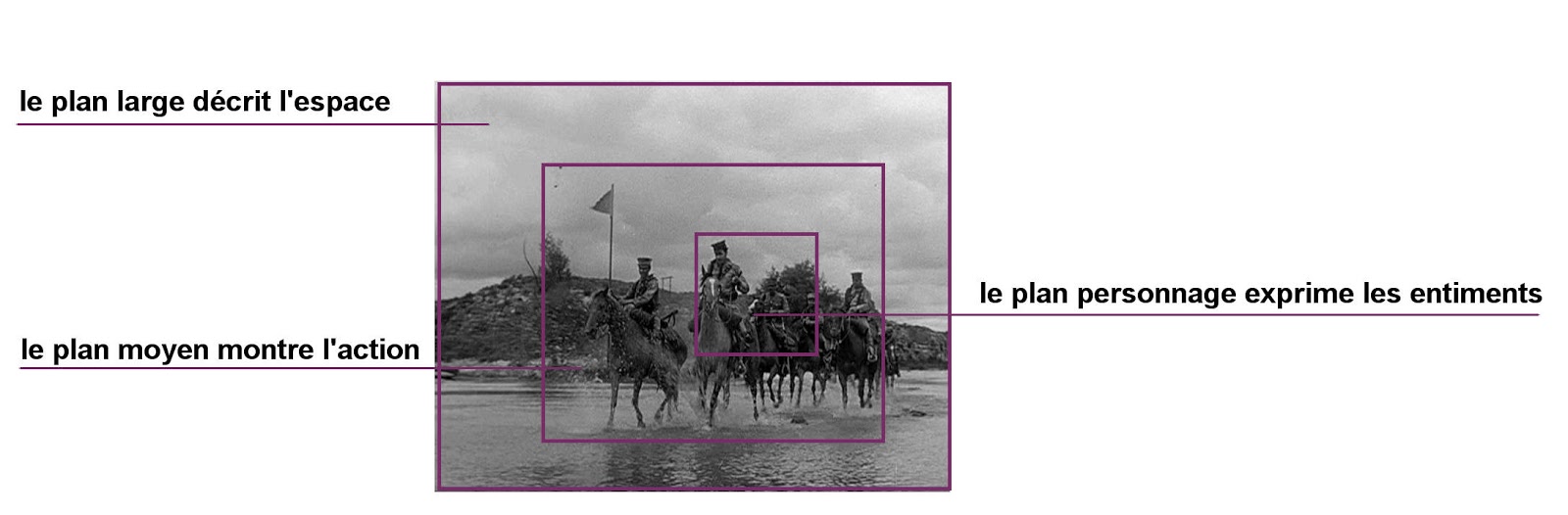 Gestion De Projet Numerique Et Audiovisuel Definition Du Plan Shot