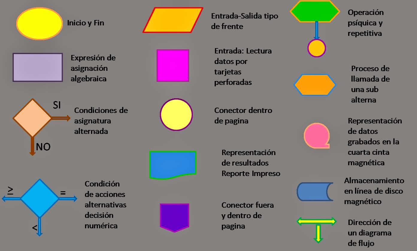 Cuantos Tipos De Diagramas Existen Sosma Images