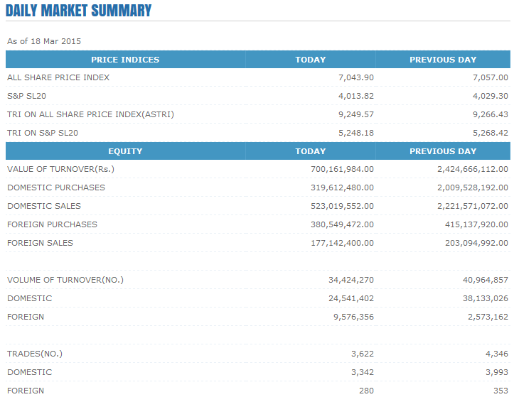 srilanka-share-market-18-mar-2015-cse-trade-summary