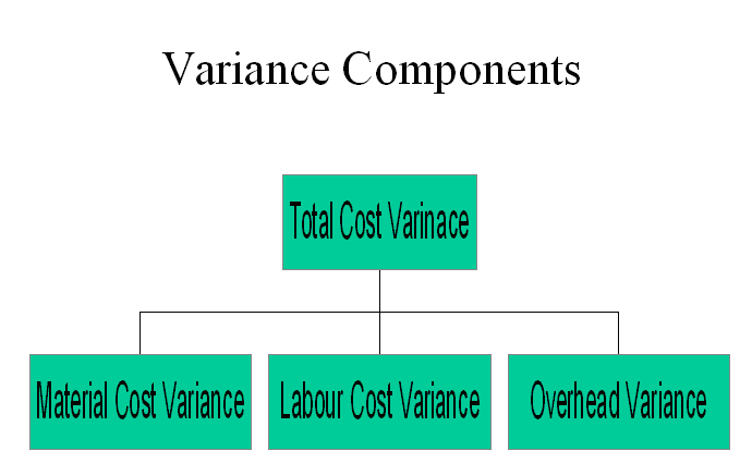 total materials variance
