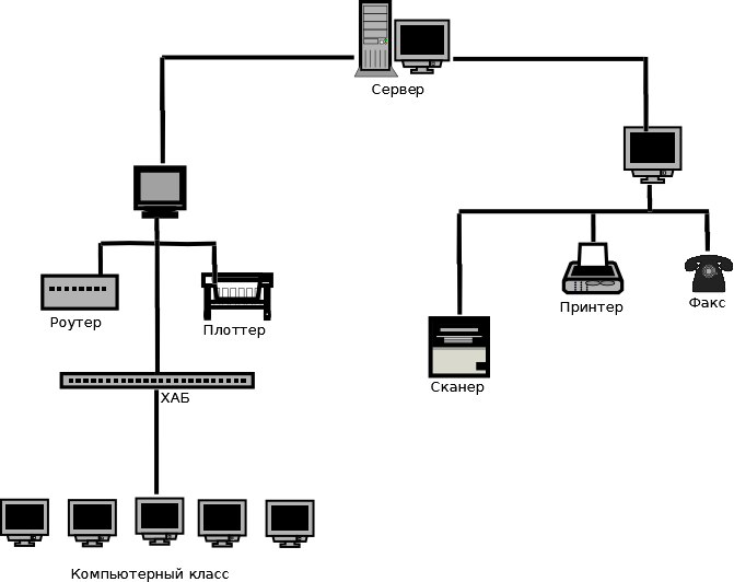 роутер с сервером. сервер тп линк роутера. Tp link роутеры серверные. сервер схема коммутатор маршрутизатор. роутер с сервером.