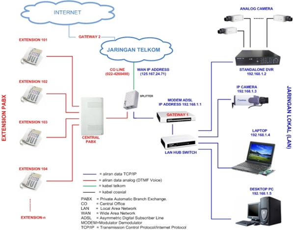 Apa Fungsi Dari Dial Plan Pada Konfigurasi Ekstensi Server Apa Fungsi Dari Dial Plan Pada Konfigurasi Ekstensi Server