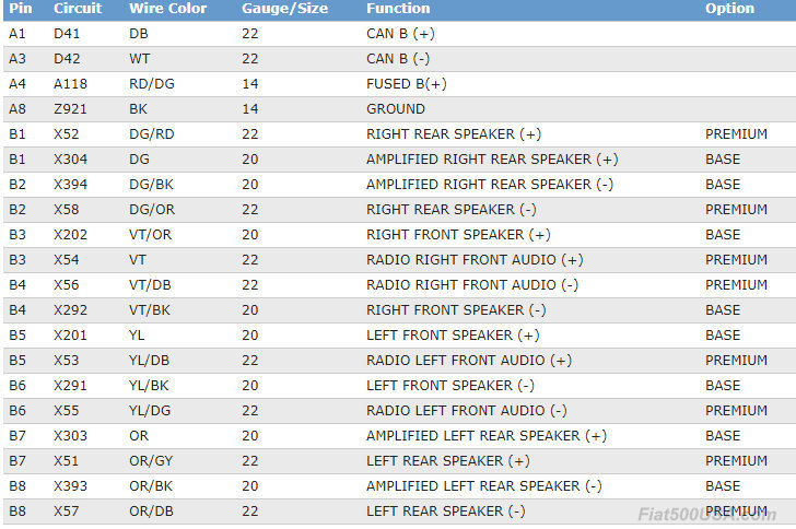 Backup Camera Amp Aftermarket Headunit